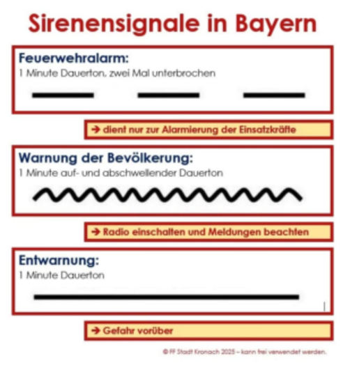 Flyer Probealarmierung